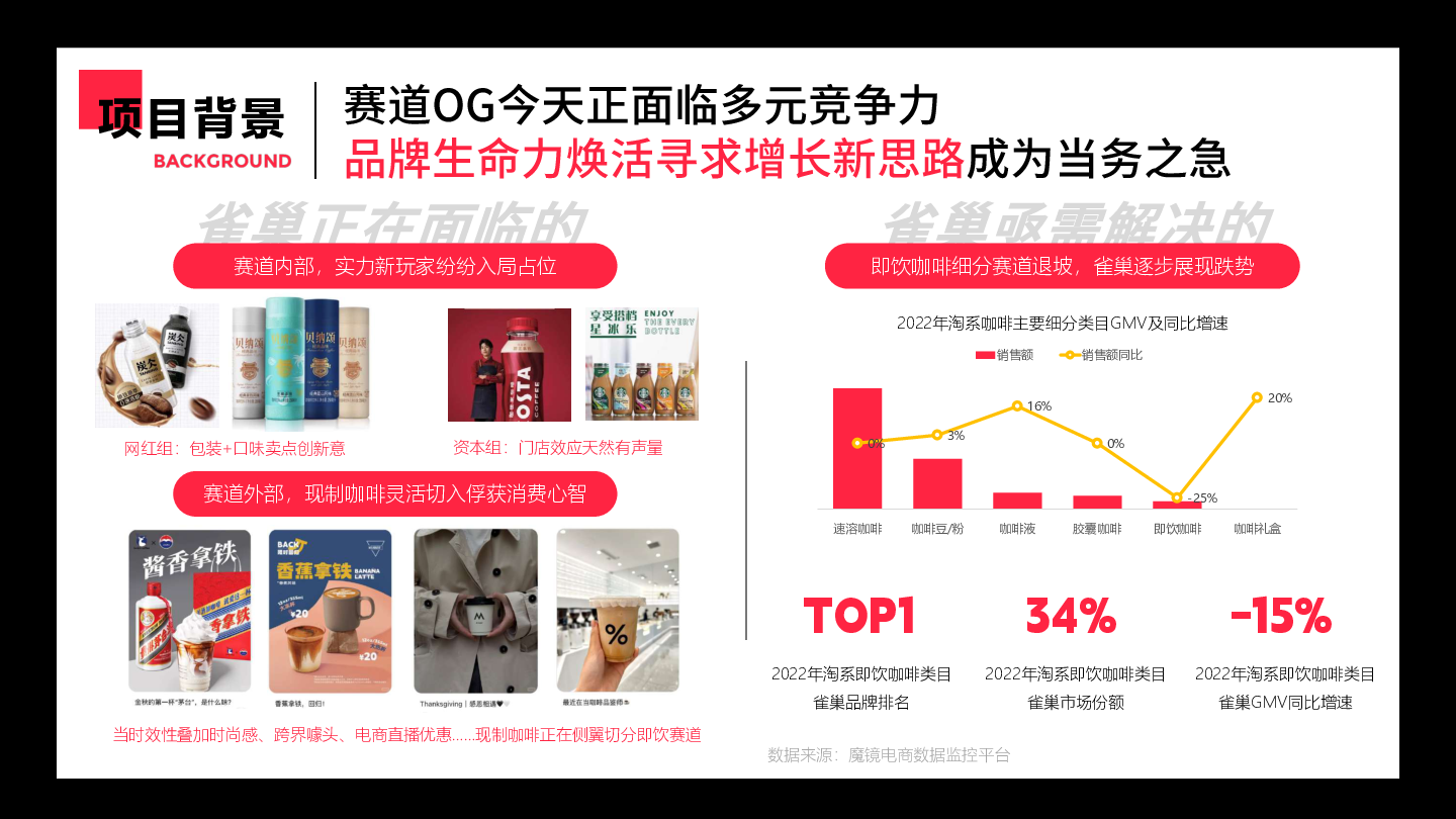 雀巢即饮咖啡X小红书AI传鉴国际广告奖报奖案例